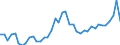 Indicator: Housing Inventory: Active Listing Count: ed by Building Permits for Madison County, AL