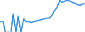 Indicator: Housing Inventory: Active Listing Count: nty, AL