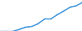 Indicator: Housing Inventory: Active Listing Count: imate) in Madison County, AL