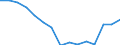 Indicator: Housing Inventory: Active Listing Count: r Madison County, AL