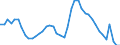 Indicator: Housing Inventory: Active Listing Count: 