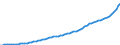 Indicator: Housing Inventory: Active Listing Count: 