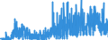 Indicator: Housing Inventory: Active Listing Count: y, AL