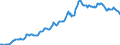 Indicator: Housing Inventory: Average Listing Price: in Madison County, AL