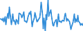 Indicator: Housing Inventory: Average Listing Price: Month-Over-Month in Madison County, AL