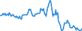 Indicator: Housing Inventory: Average Listing Price: Year-Over-Year in Madison County, AL