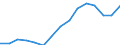 Indicator: Population Estimate,: Total, Not Hispanic or Latino, Some Other Race Alone (5-year estimate) in Madison County, AL