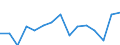 Indicator: Population Estimate,: Total, Hispanic or Latino, Asian Alone (5-year estimate) in Madison County, AL