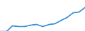 Indicator: Population Estimate,: Total, Hispanic or Latino, Some Other Race Alone (5-year estimate) in Madison County, AL