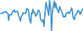 Indicator: Market Hotness:: Median Days on Market in Madison County, AL