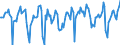 Indicator: Market Hotness:: Median Days on Market in Madison County, AL