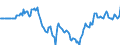 Indicator: Market Hotness:: Median Days on Market Versus the United States in Madison County, AL