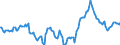 Indicator: Market Hotness:: Median Days on Market Day in Madison County, AL