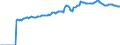 Indicator: Market Hotness:: Median Listing Price in Madison County, AL