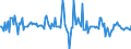 Indicator: Market Hotness:: Median Listing Price in Madison County, AL