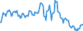 Indicator: Market Hotness:: Median Listing Price in Madison County, AL