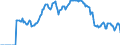 Indicator: Market Hotness:: Supply Score in Madison County, AL