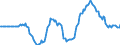 Indicator: Market Hotness: Hotness Rank in Madison County, AL: 