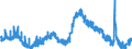 Indicator: Unemployed Persons in Madison County, AL: 