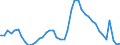 Indicator: Unemployed Persons in Madison County, AL: 