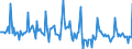 Indicator: Market Hotness: Page View Count per Property: in Madison County, AL