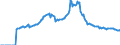Indicator: Market Hotness: Page View Count per Property: Versus the United States in Madison County, AL