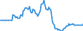 Indicator: Market Hotness: Page View Count per Property: in Madison County, AL