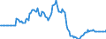 Indicator: Market Hotness: Listing Views per Property: in Madison County, AL