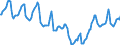 Indicator: Housing Inventory: Median Days on Market: in Madison County, AL