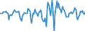 Indicator: Housing Inventory: Median Days on Market: Month-Over-Month in Madison County, AL