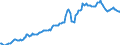 Indicator: Housing Inventory: Median: Listing Price in Madison County, AL