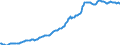 Indicator: Housing Inventory: Median: Listing Price per Square Feet in Madison County, AL