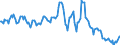 Indicator: Housing Inventory: Median: Listing Price Year-Over-Year in Madison County, AL