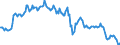 Indicator: Housing Inventory: Median: Home Size in Square Feet in Madison County, AL