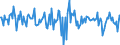 Indicator: Housing Inventory: Median: Home Size in Square Feet Month-Over-Month in Madison County, AL