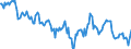 Indicator: Housing Inventory: Median: Home Size in Square Feet Year-Over-Year in Madison County, AL