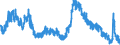 Indicator: Population Estimate,: Marengo County, AL