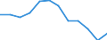 Indicator: Population Estimate,: Migration Flow (5-year estimate) for Marengo County, AL (DISCONTINUED)