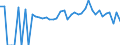 Indicator: 90% Confidence Interval: Lower Bound of Estimate of Percent of People of All Ages in Poverty for Marengo County, AL