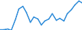 Indicator: Real Gross Domestic Product:: All Industries in Marengo County, AL