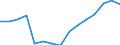 Indicator: Population Estimate,: Total, Hispanic or Latino, Some Other Race Alone (5-year estimate) in Marion County, AL