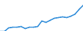 Indicator: Gross Domestic Product:: Private Services-Providing Industries in Marion County, AL