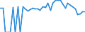 Indicator: 90% Confidence Interval: Lower Bound of Estimate of Related Children Age 5-17 in Families in Poverty for Marion County, AL