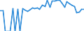 Indicator: 90% Confidence Interval: Lower Bound of Estimate of Percent of Related Children Age 5-17 in Families in Poverty for Marion County, AL