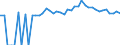 Indicator: 90% Confidence Interval: Upper Bound of Estimate of Percent of People of All Ages in Poverty for Marion County, AL