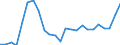 Indicator: Real Gross Domestic Product:: All Industries in Marion County, AL