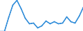 Indicator: Real Gross Domestic Product:: Private Goods-Producing Industries in Marion County, AL