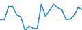 Indicator: Real Gross Domestic Product:: Private Services-Providing Industries in Marion County, AL