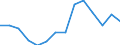 Indicator: Housing Inventory: Active Listing Count: L