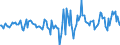 Indicator: Housing Inventory: Active Listing Count: Month-Over-Month in Marshall County, AL